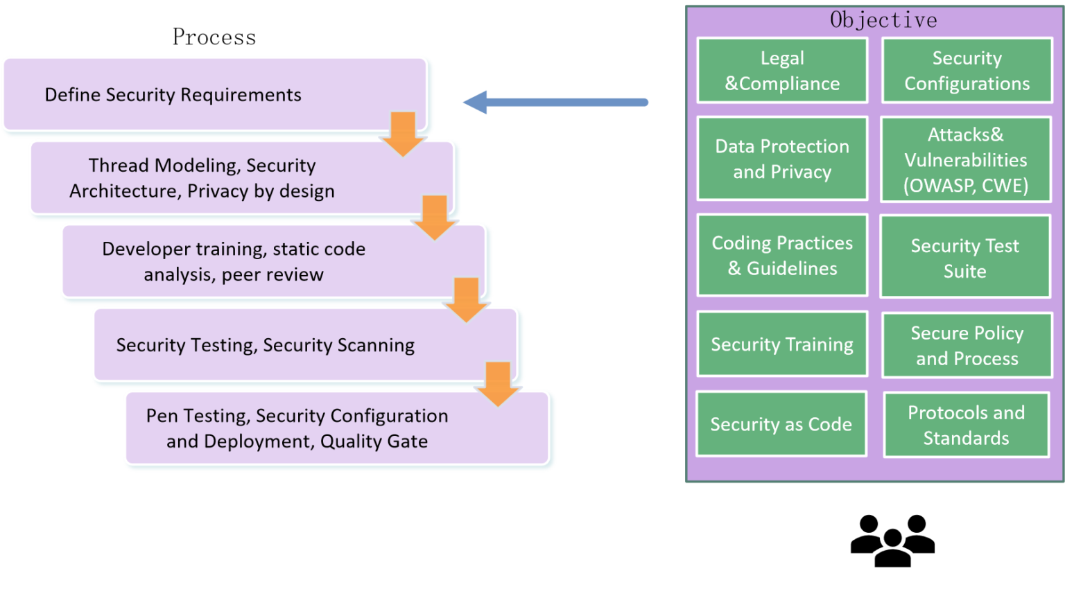 Centered Diagram