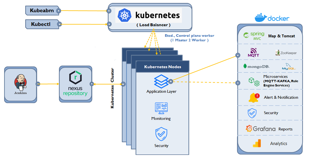Kubernetes Nodes