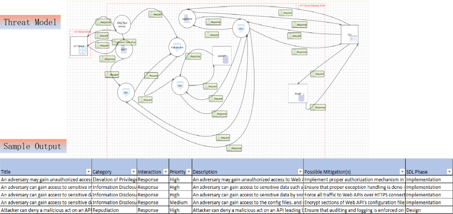 Threat Model Diagram
